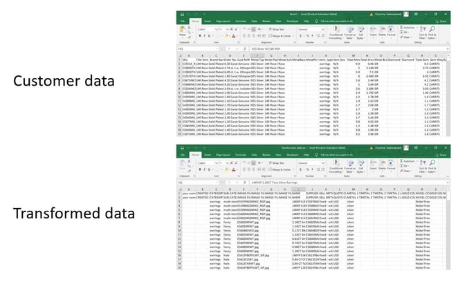 Comparison