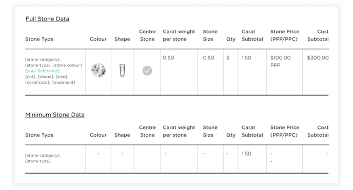 Minimum Stones-1