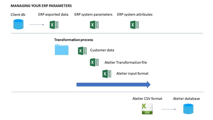 Process_overview