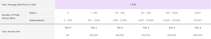 Tier Pricing & Your Annual Subscription Fee-0 (1)