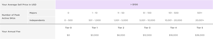 Tier Pricing & Your Annual Subscription Fee-2 (1)