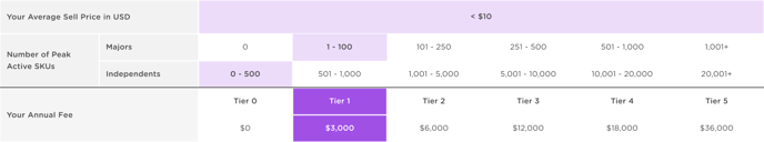 Tier Pricing & Your Annual Subscription Fee-3 (1)