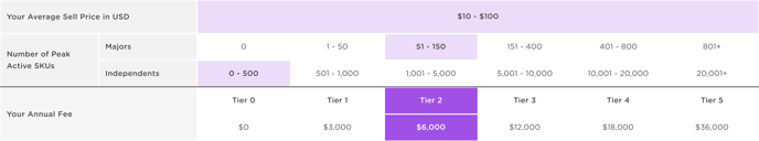 Tier Pricing & Your Annual Subscription Fee-4 (1)