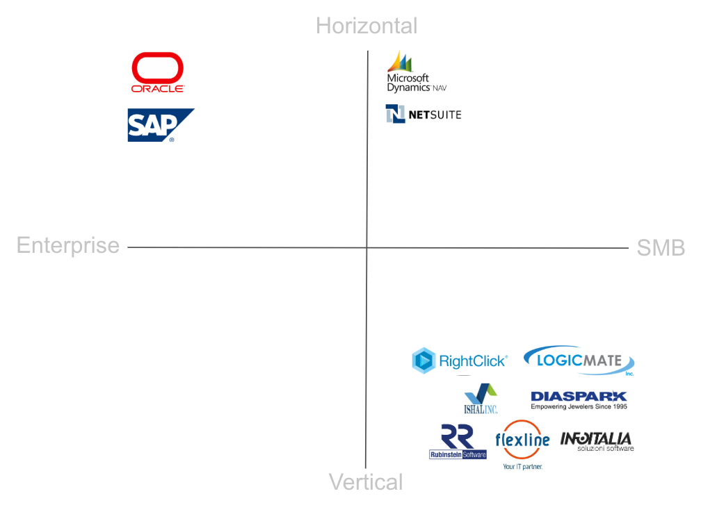 Jewelrry ERP commercial landscape - horizontal vs vertical, enterprise vs SMB
