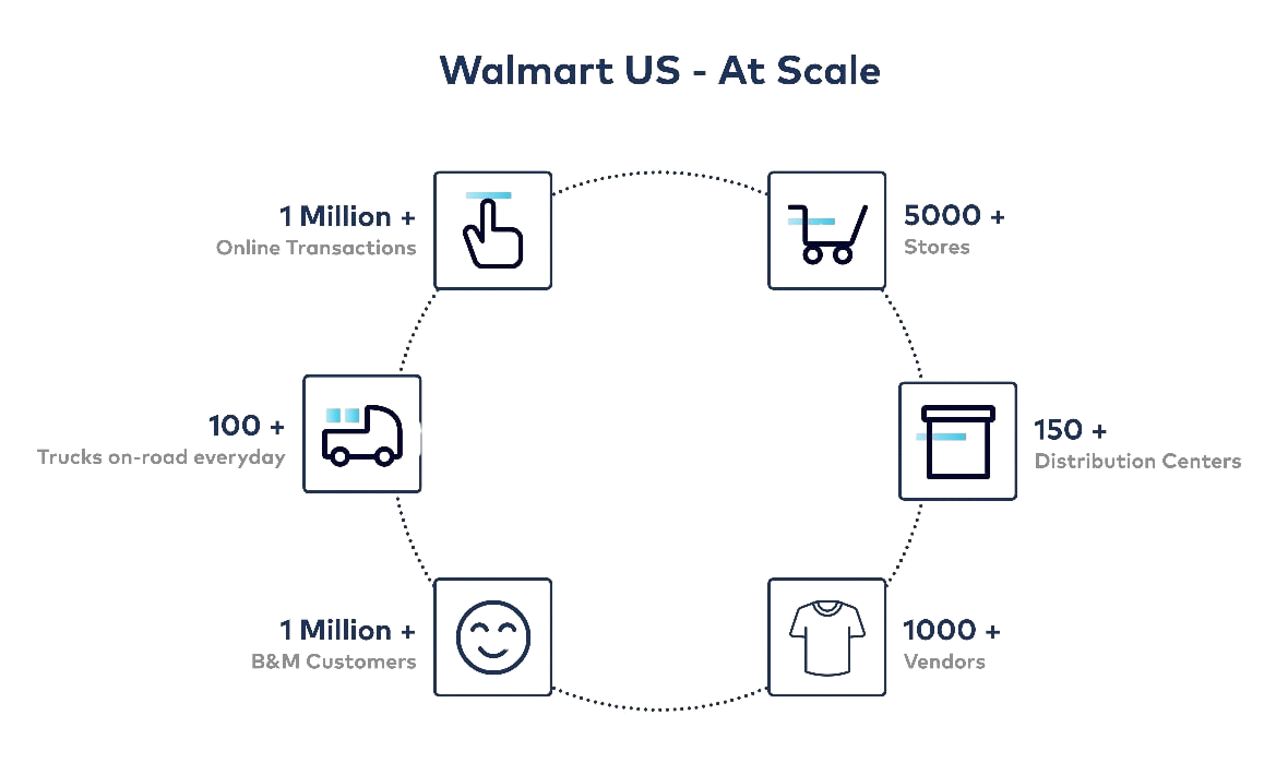 walmart-at-scale-transparent