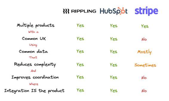 compound explained